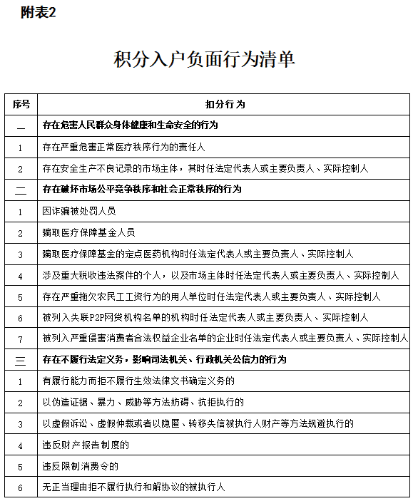 积分入户负面行为清单 1.png